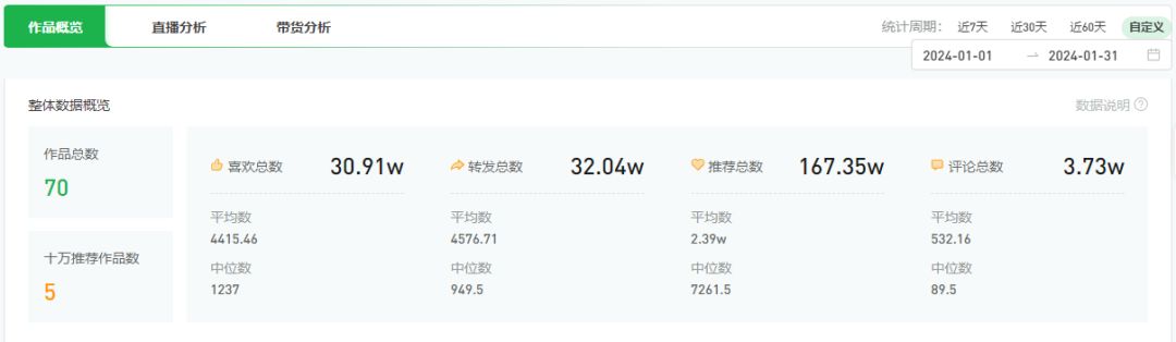 仅1月获推170w+，1月视频号黑马有哪些？