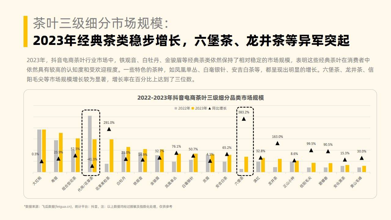 2023年社媒电商茶叶行业年度分析报告-果集行研-2024.01