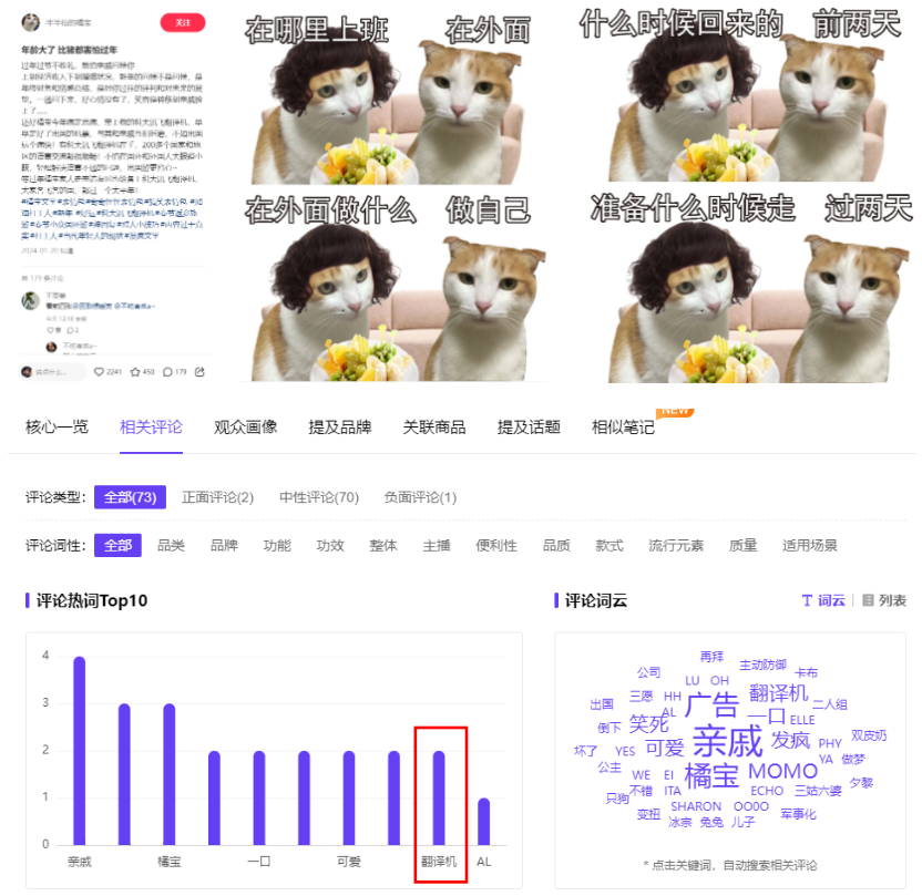 3天粉丝增长7万+！小红书牵手春晚，数据分析品牌如何引爆春节？