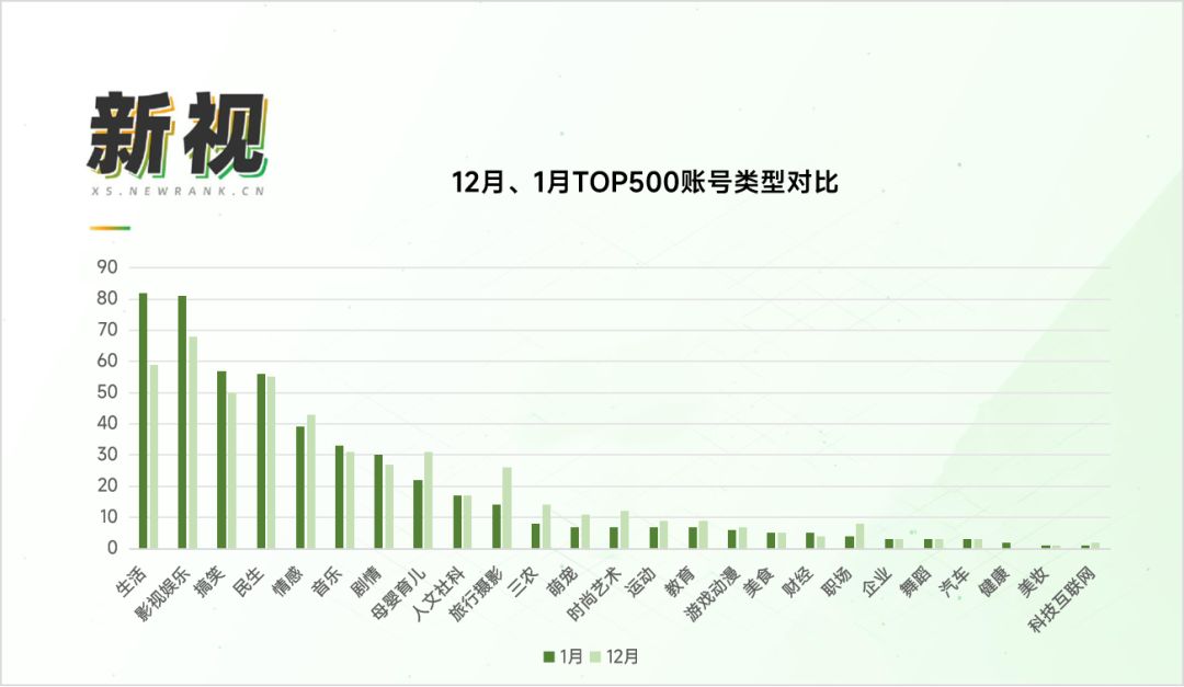 仅1月获推170w+，1月视频号黑马有哪些？