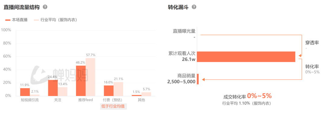 4000字讲清如何高效找达人！