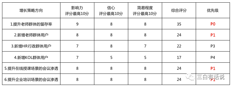 鹅厂人的用户增长方法论与实践
