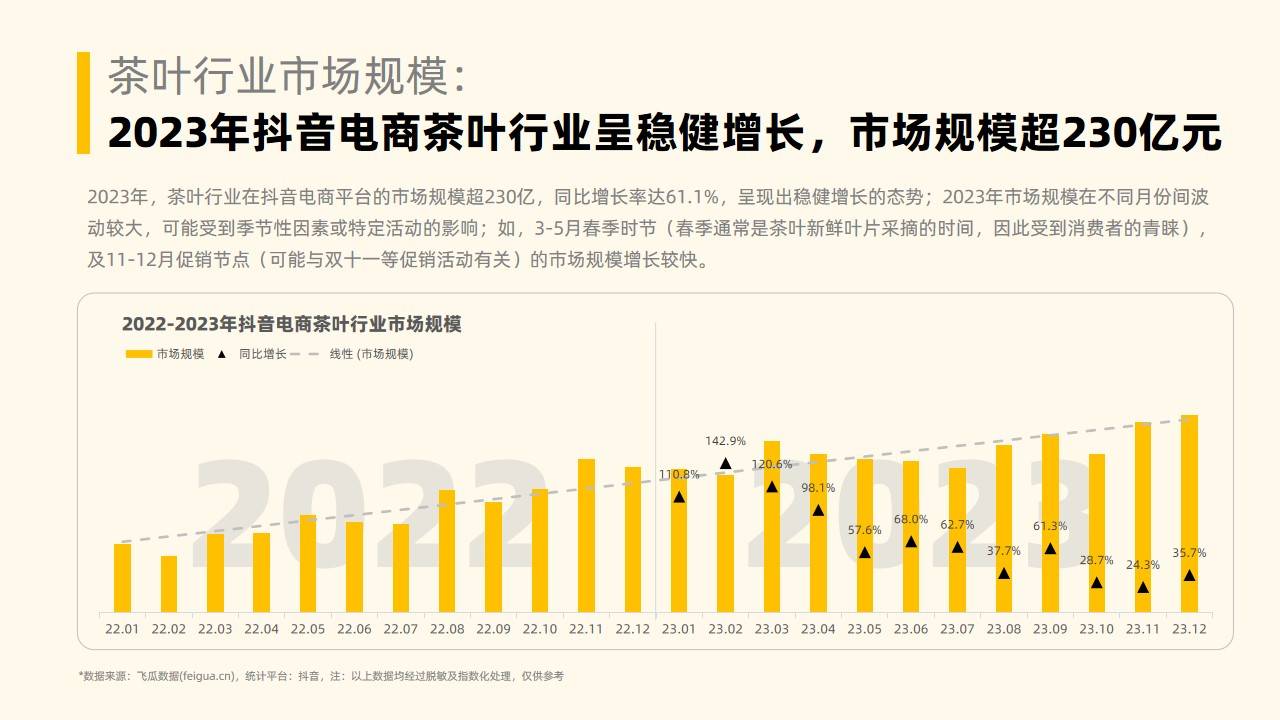 2023年社媒电商茶叶行业年度分析报告-果集行研-2024.01