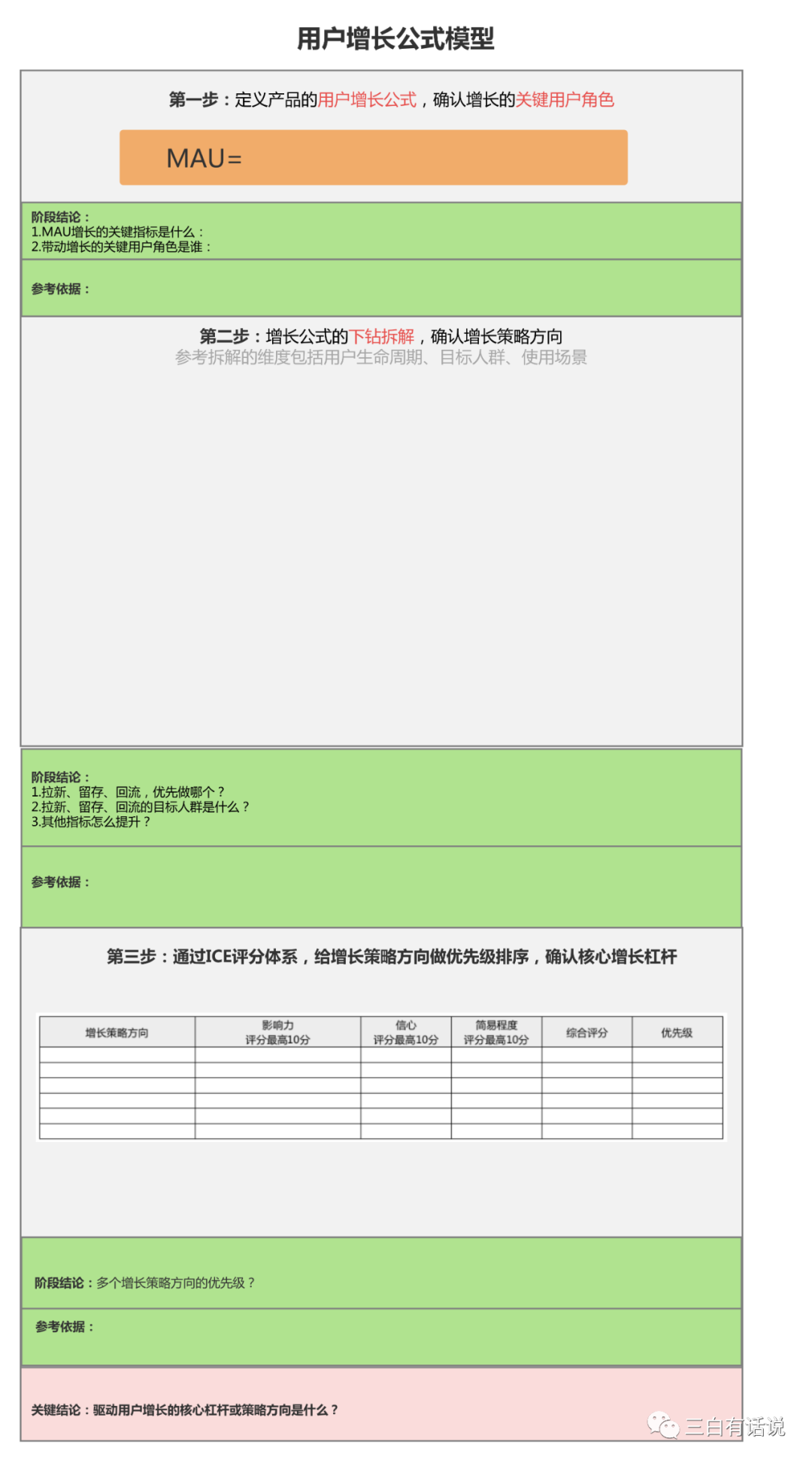 鹅厂人的用户增长方法论与实践