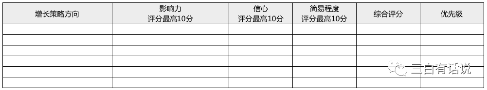 鹅厂人的用户增长方法论与实践