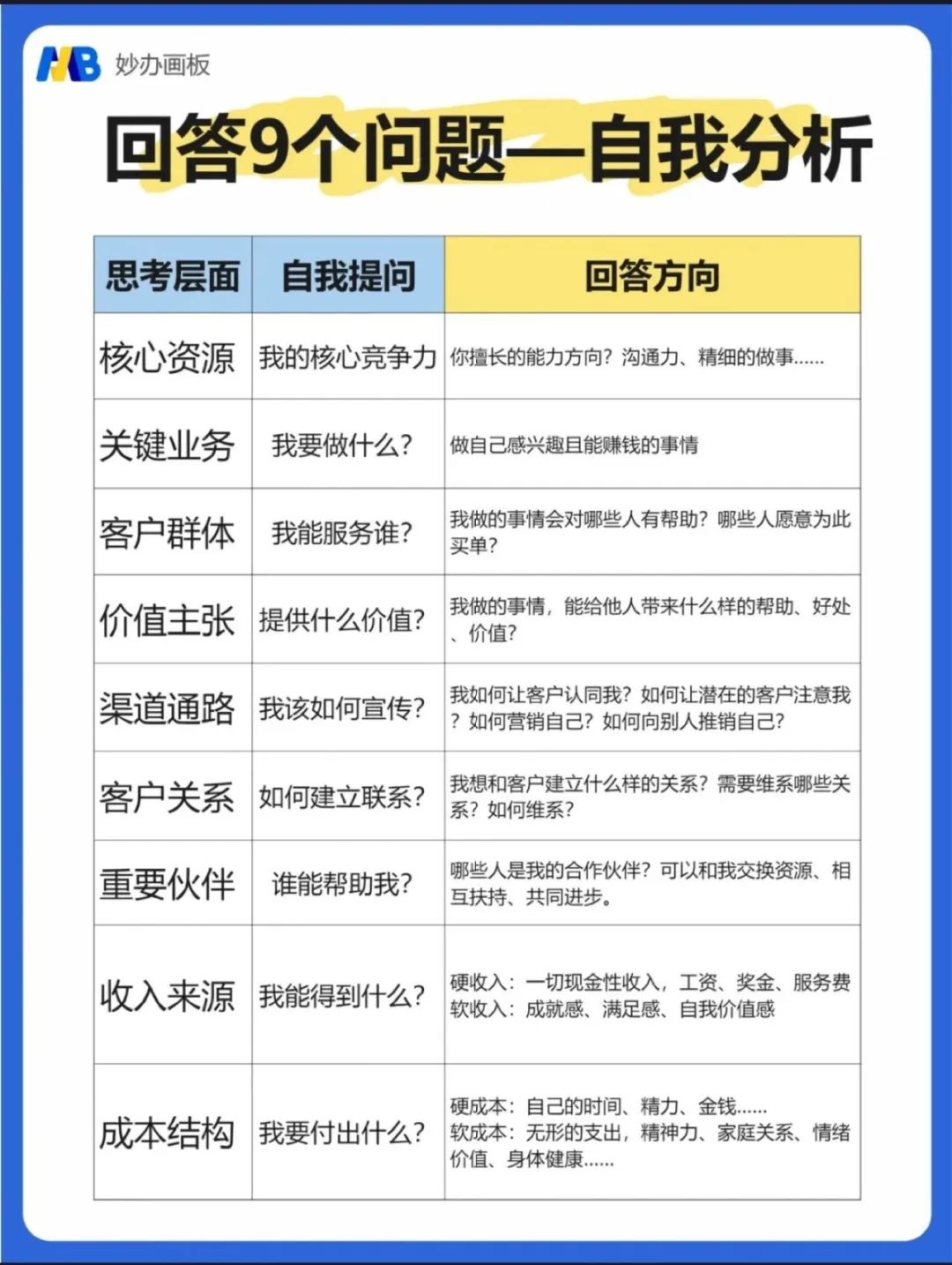 2024年，设计自己的生存模式