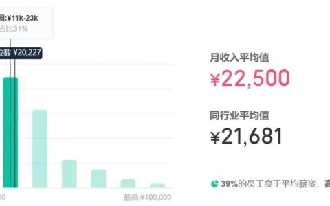 新网银行工资收入曝光，低于行业标准