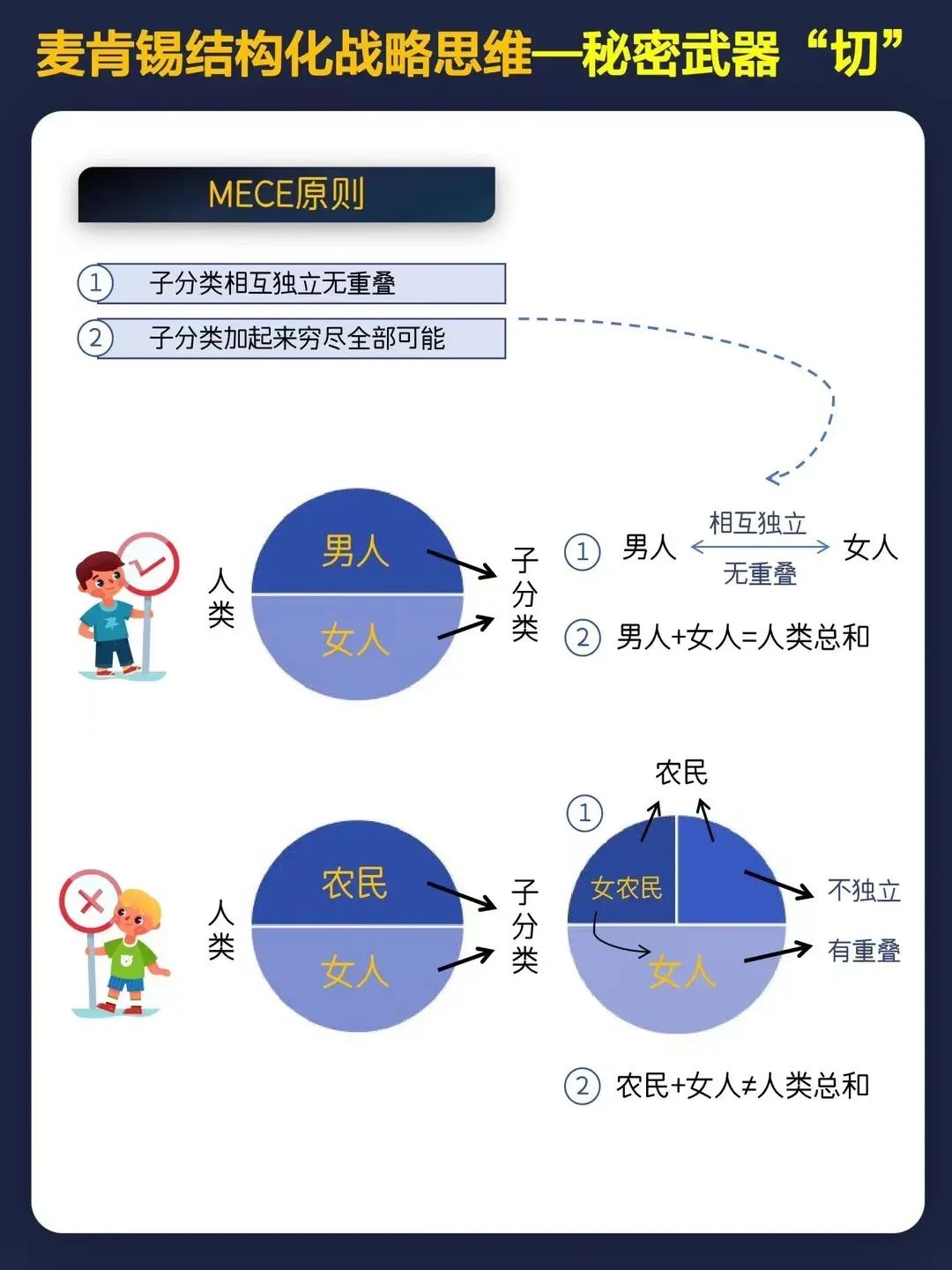 麦肯锡结构化战略思维全景图