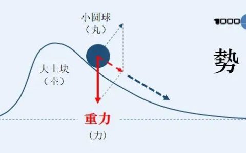 《100个思维模型系列》068.顺势而为思维模型
