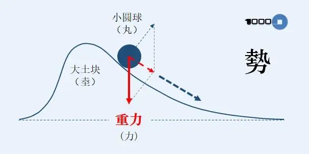 《100个思维模型系列》068.顺势而为思维模型