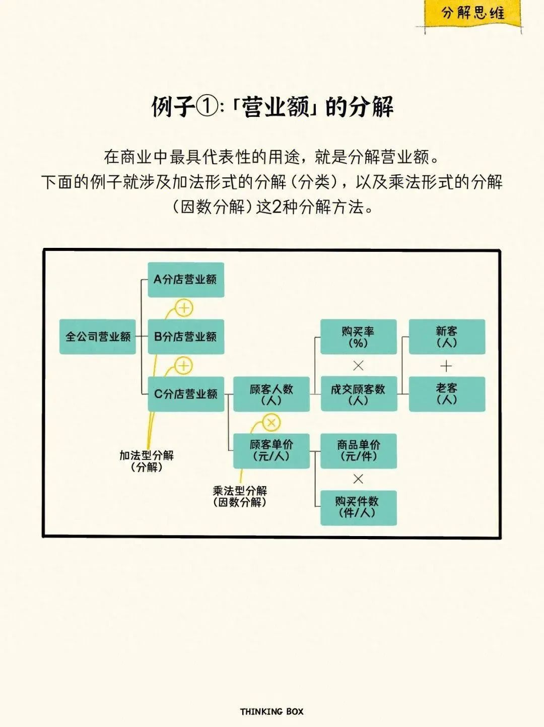 2024年混好职场必须具备的10 种基础思维能力