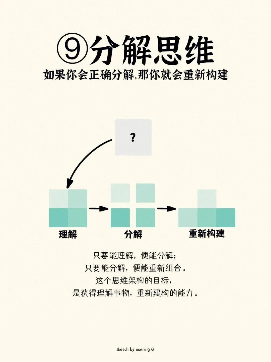 2024年混好职场必须具备的10 种基础思维能力