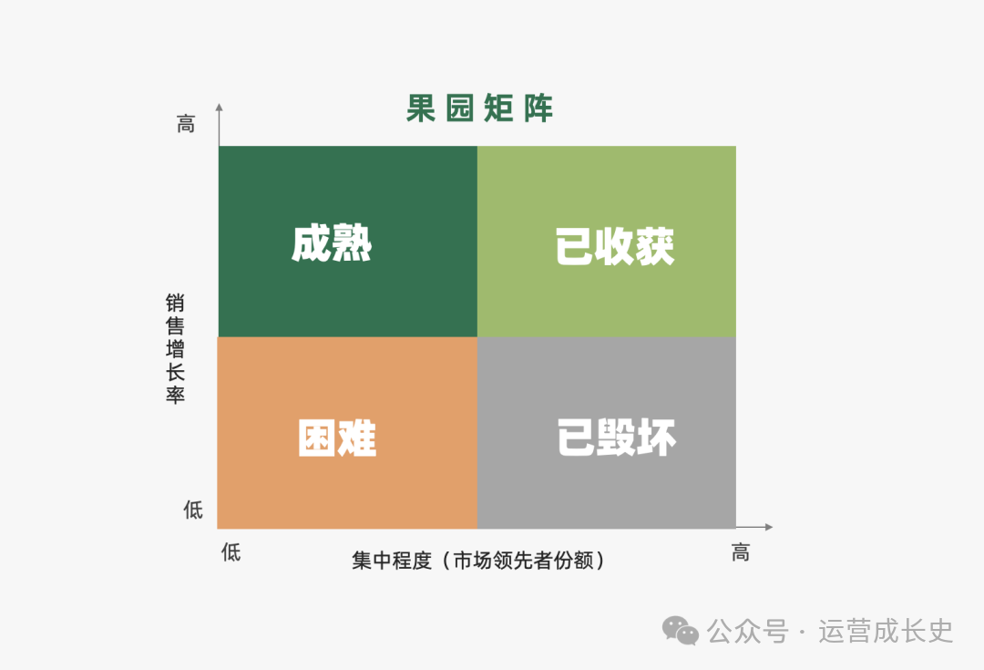 商业分析的33个模型（beta2.0版本）