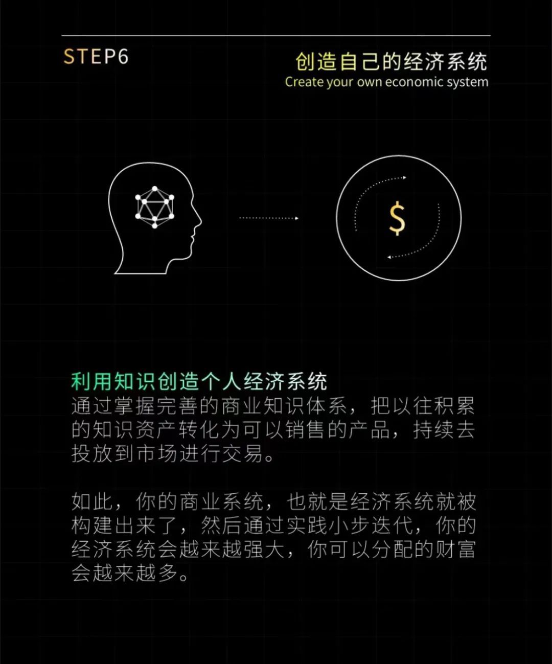 6条创业本质
