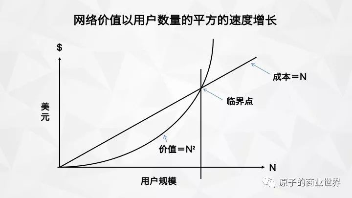 我扒了37篇硅谷增长大神 Andrew Chen 的blog ，总结出这8点干货