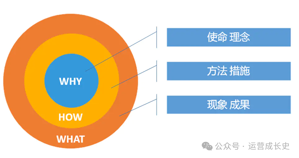 商业分析的33个模型（beta2.0版本）