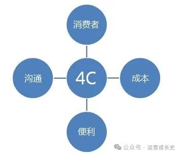 商业分析的33个模型（beta2.0版本）