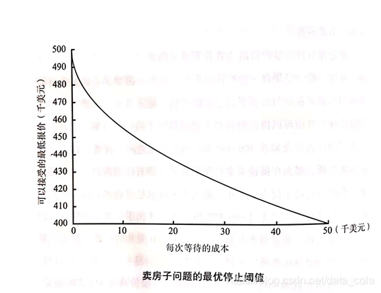 相亲多少次就该做出决定了？答案是：37%