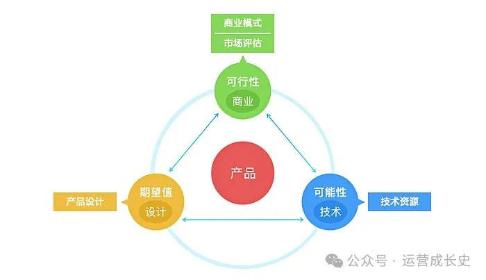 商业分析的33个模型（beta2.0版本）