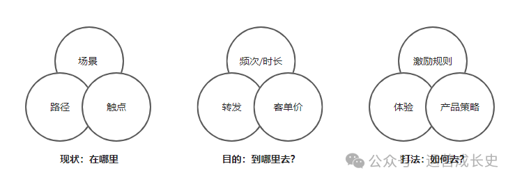 《产品运营新物种》读书笔记&思维导图