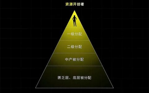 6条创业本质