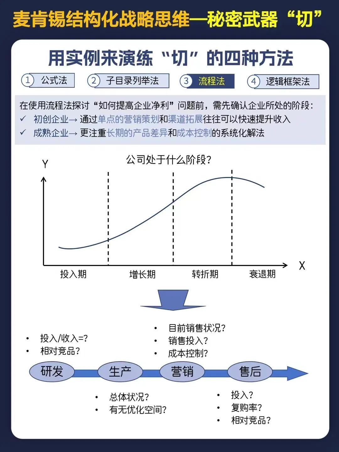 麦肯锡结构化战略思维全景图