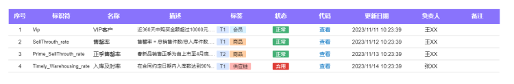 如何搭建一套业务指标体系？