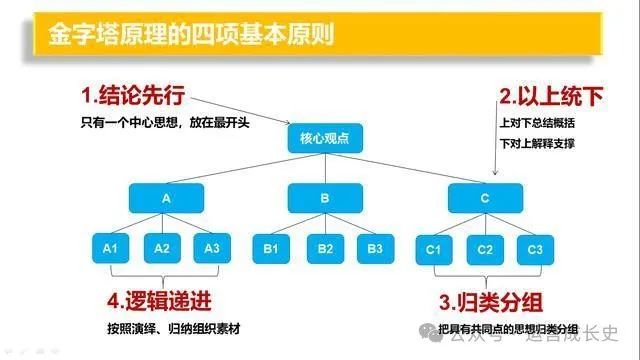 商业分析的33个模型（beta2.0版本）