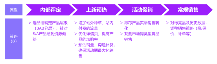 如何搭建一套业务指标体系？