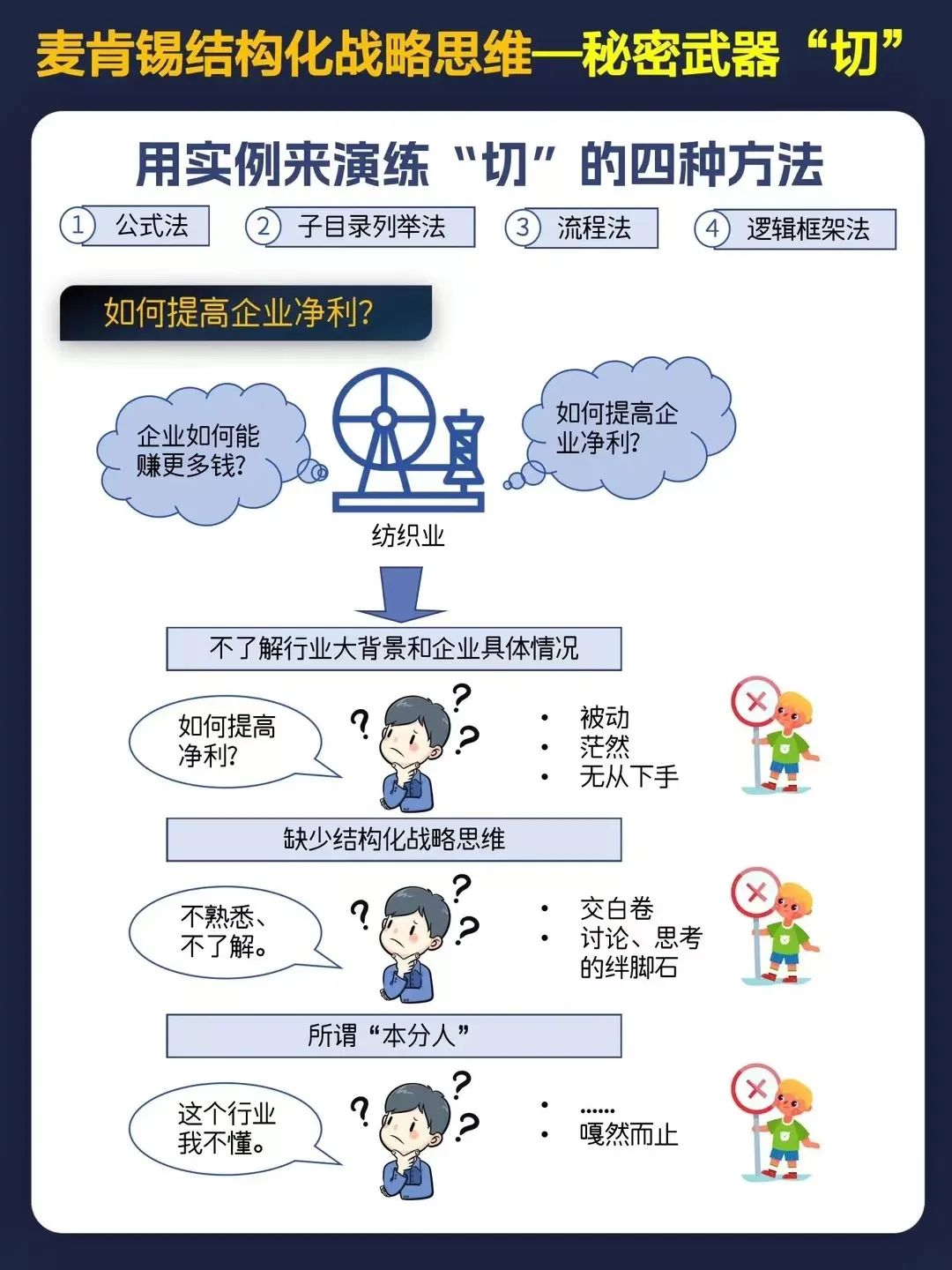 麦肯锡结构化战略思维全景图