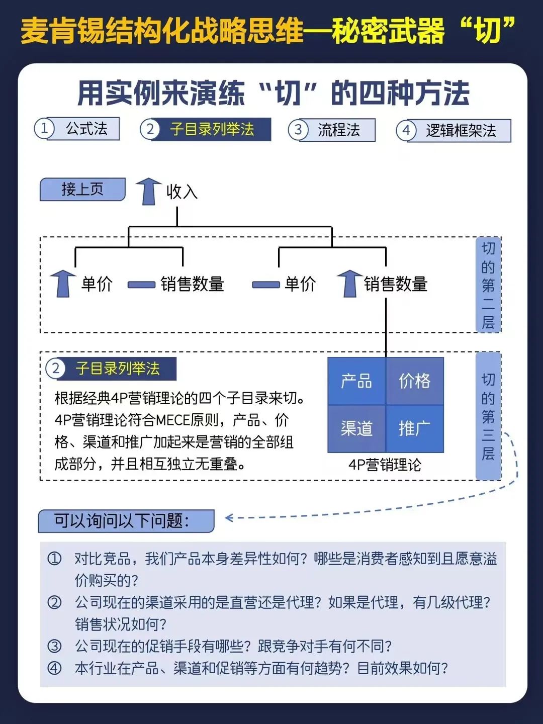 麦肯锡结构化战略思维全景图