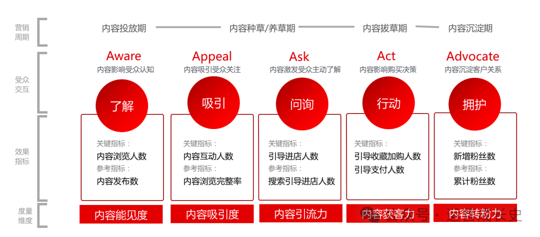 商业分析的33个模型（beta2.0版本）