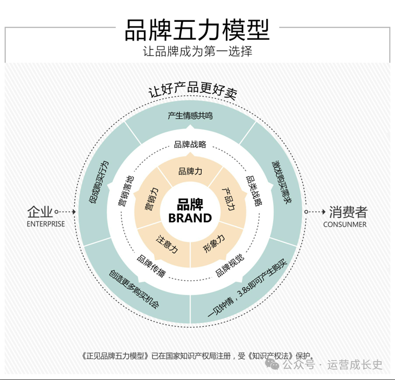 商业分析的33个模型（beta2.0版本）