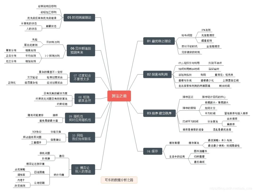 相亲多少次就该做出决定了？答案是：37%