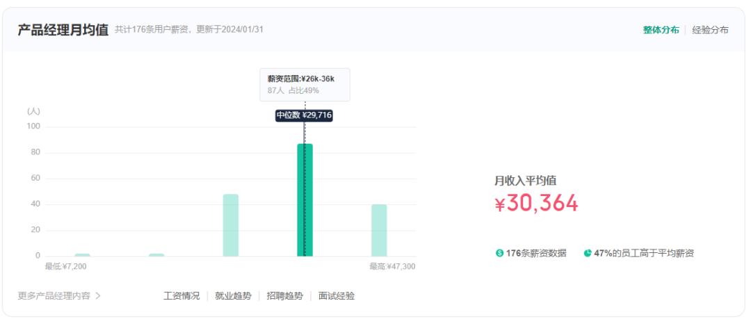 长沙银行员工自爆工资收入，产品技术岗总包30万