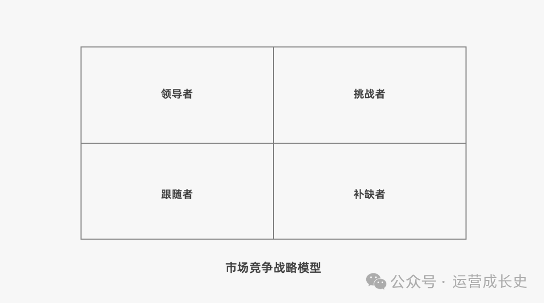 商业分析的33个模型（beta2.0版本）