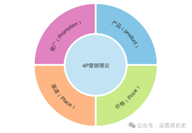 商业分析的33个模型（beta2.0版本）