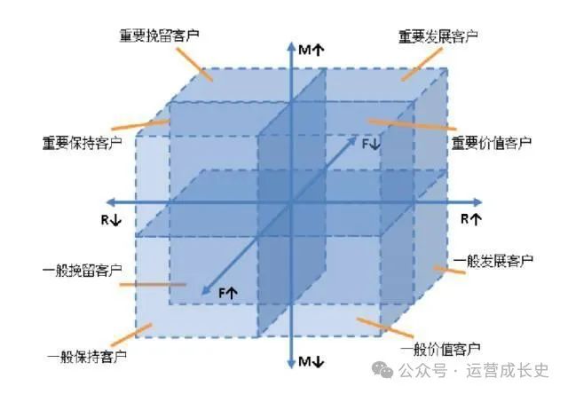 商业分析的33个模型（beta2.0版本）