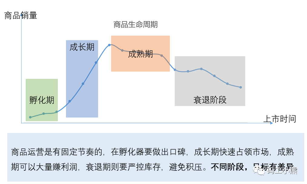 一文看懂:搭建活动分析体系 一文看懂:搭建活动分析体系
