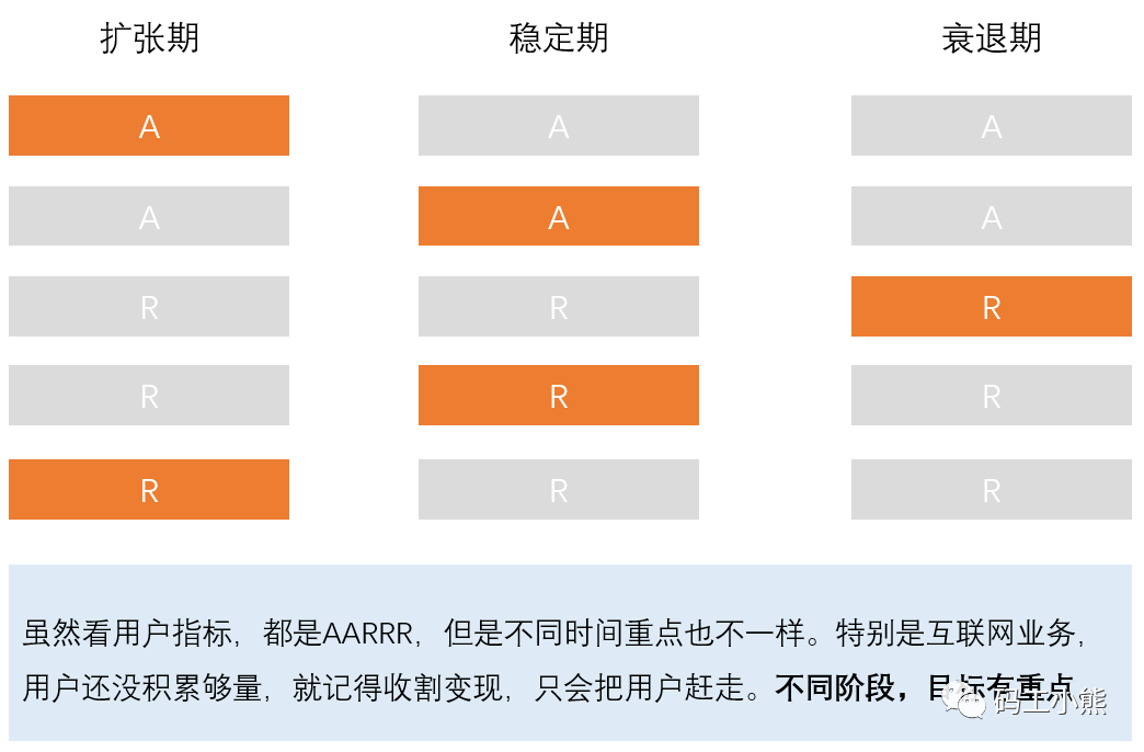 一文看懂:搭建活动分析体系 一文看懂:搭建活动分析体系