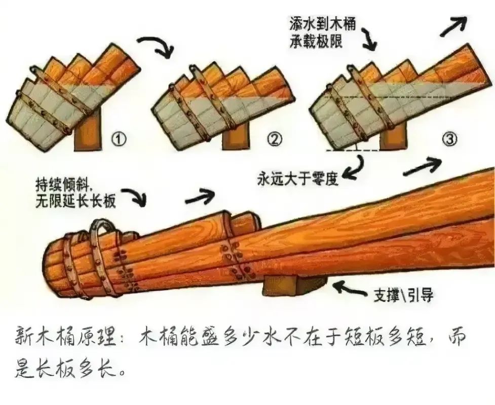 《100个思维模型系列》068.顺势而为思维模型