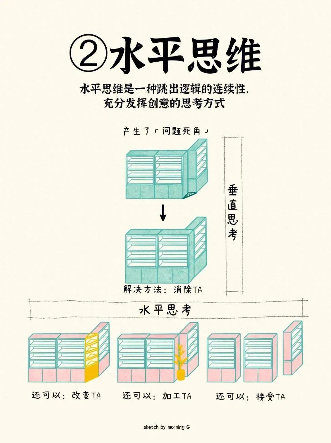 2024年混好职场必须具备的10 种基础思维能力