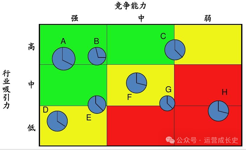 商业分析的33个模型（beta2.0版本）