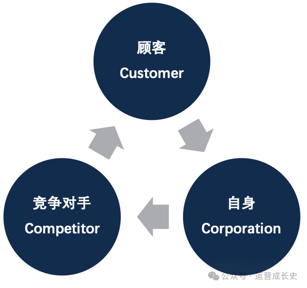 商业分析的33个模型（beta2.0版本）