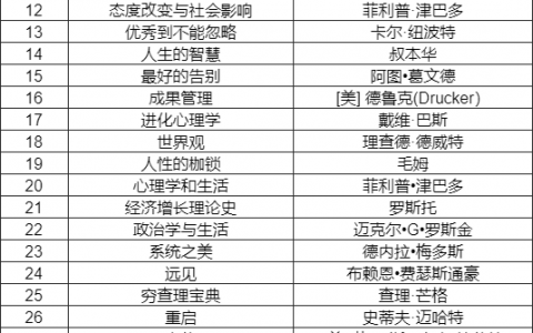 提升个人格局认知的40本书
