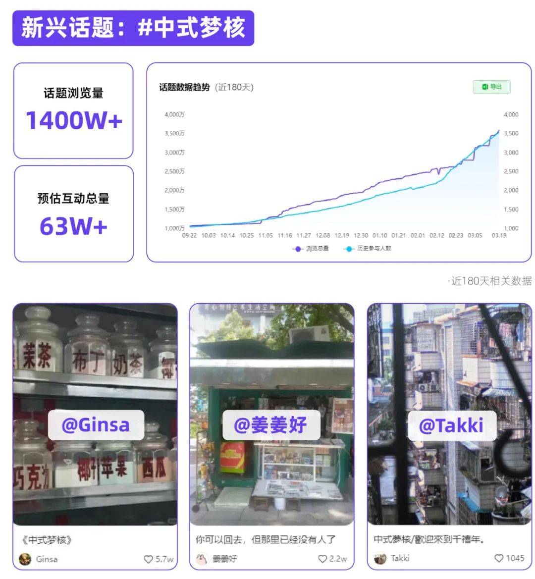 2024开春新趋势，年轻人都在干什么？