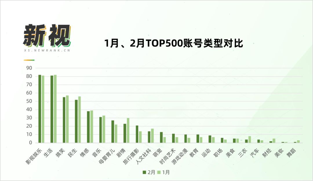 单月打造24个10W+，这些视频号已经掌握流量密码!