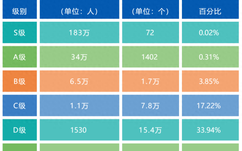 新手必看！抖音直播间的推流机制是什么?