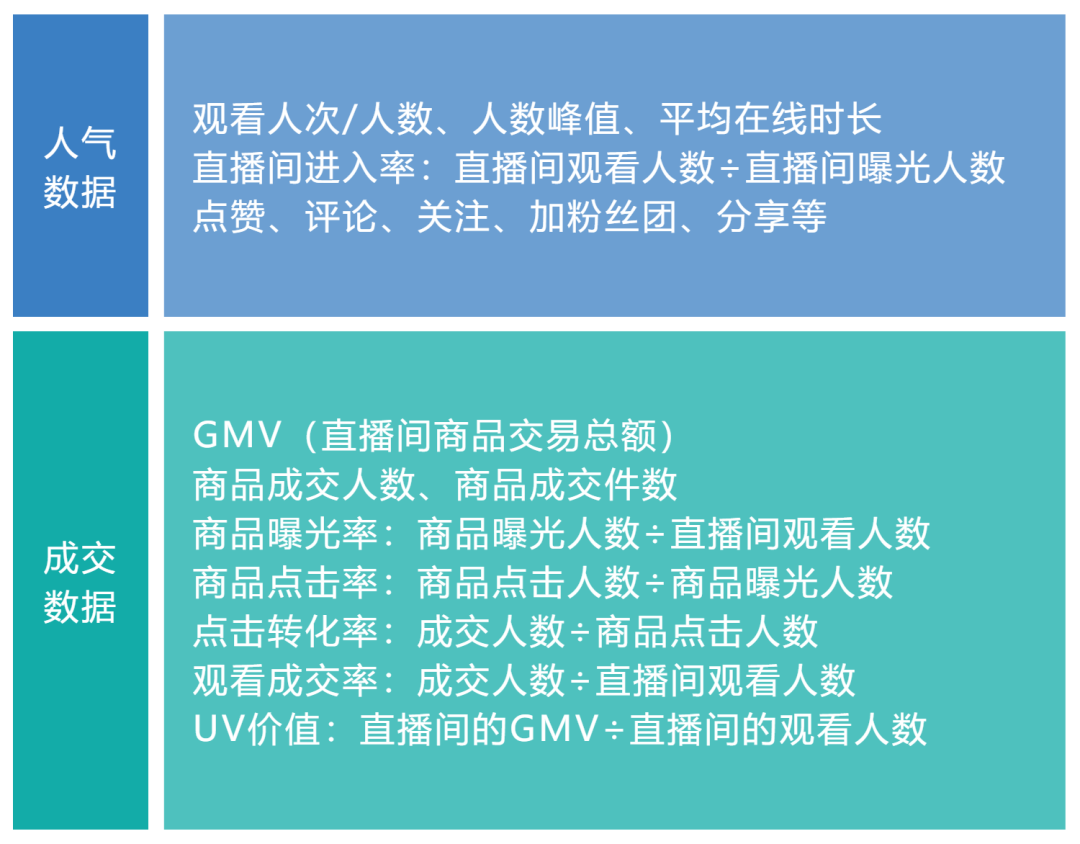 新手必看！抖音直播间的推流机制是什么?