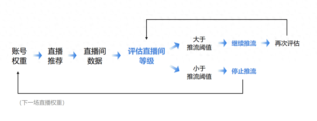 抖音流量推送机制详解：从内容到推荐的全过程